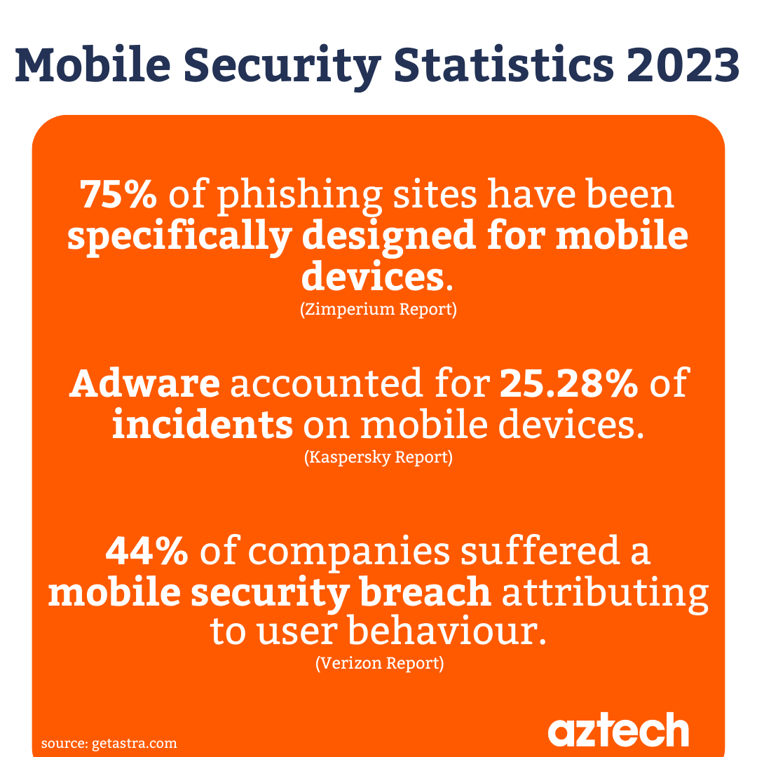Mobile Security Statistics 2025